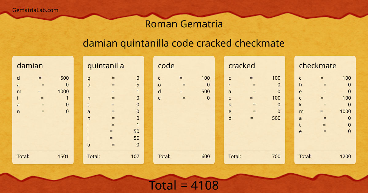 damian quintanilla code cracked checkmate in roman Gematria